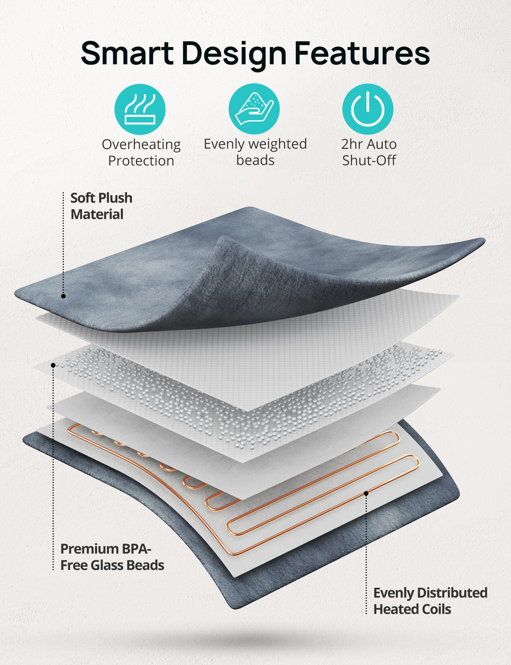 Weighted Heating Pad 17''x 33" XXXL Electric Heating Pad for Back Pain Relief, 5LBS with 6 Heat Settings 2H Auto-Off Heat Pad for Shoulder Arms Legs Cramps Washable EJ-BD013